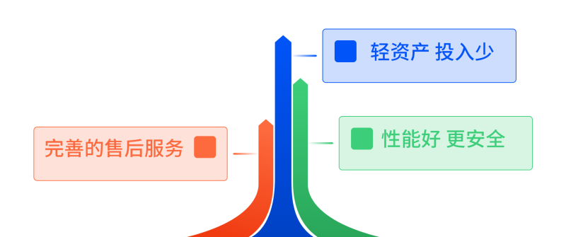 京復印機租賃是南京本地的專業(yè)的復印機租賃公司