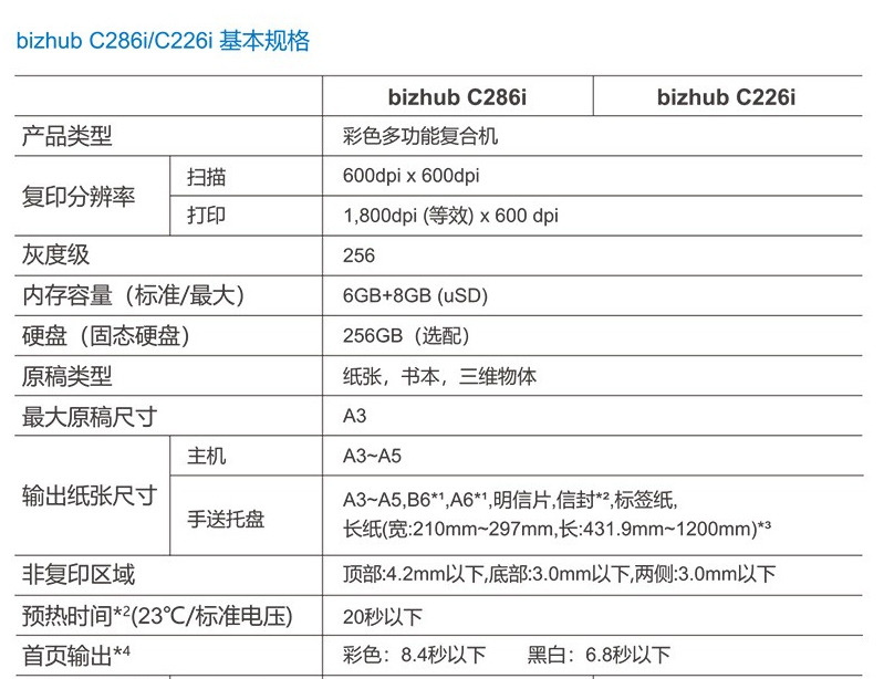 柯尼卡美能達(dá)（KONICA MINOLTA） C226i/c286i A3彩色復(fù)合機