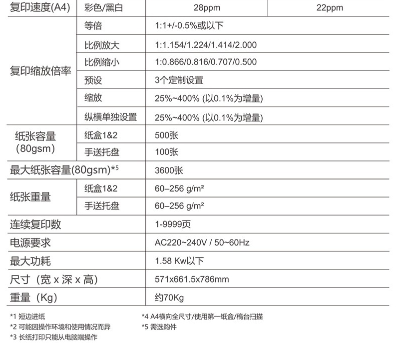 柯尼卡美能達(dá)（KONICA MINOLTA） C226i/c286i A3彩色復(fù)合機