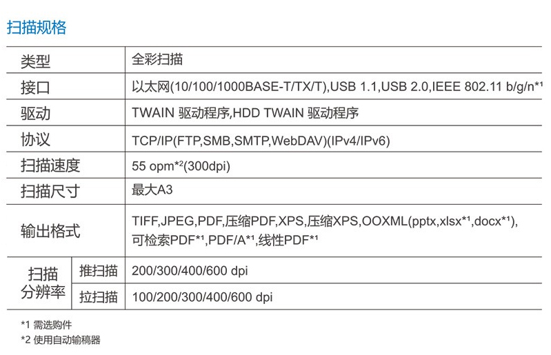 柯尼卡美能達(dá)（KONICA MINOLTA） C226i/c286i A3彩色復(fù)合機