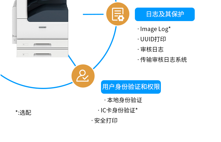 富士膠片（FUJIFILM）Apeos C3060 CPS A3彩色激光復(fù)合機(jī)