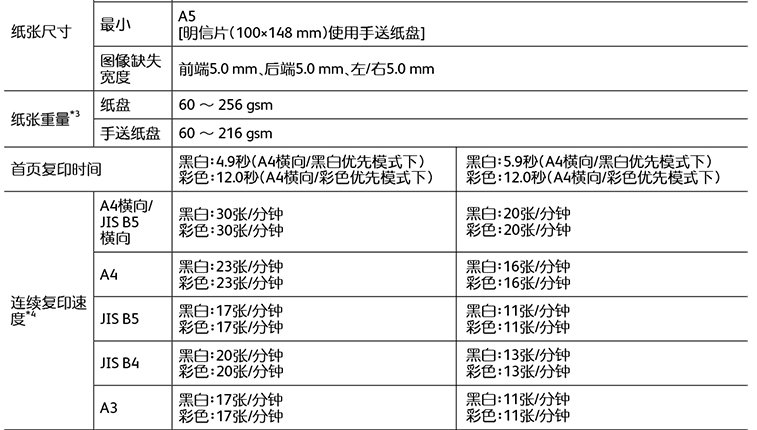 富士膠片（FUJIFILM）Apeos C3060 CPS A3彩色激光復(fù)合機(jī)