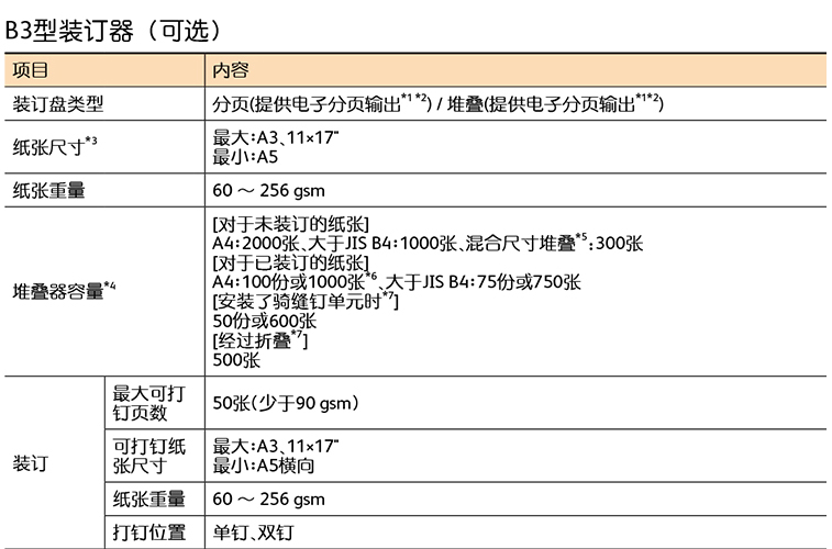 富士膠片（FUJIFILM）Apeos C3060 CPS A3彩色激光復(fù)合機(jī)
